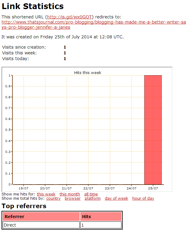 View link statistics in is.gd View link statistics in is.gd
