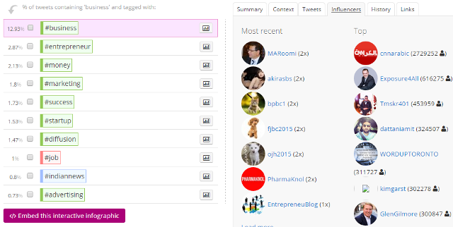 Find similar hashtags in RiteTag Find similar hashtags in RiteTag
