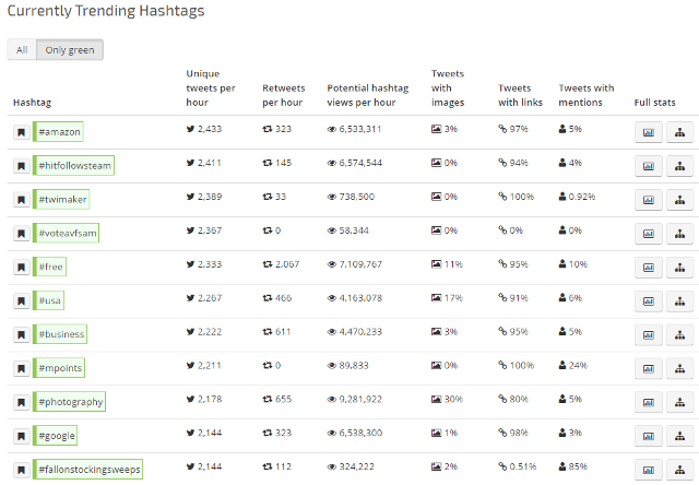Find trending hashtags in RiteTag Find trending hashtags in RiteTag