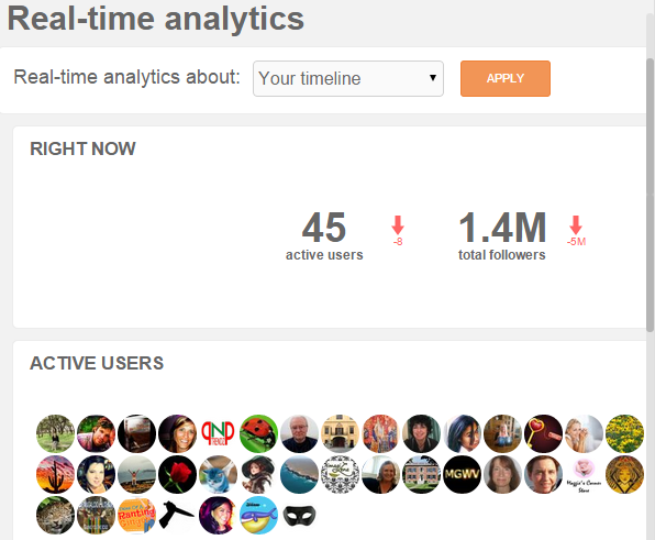 Real-time Twitter analytics in SocialBro Real-time Twitter analytics in SocialBro
