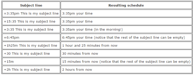 Schedule time syntax in TweetyMail Schedule time syntax in TweetyMail