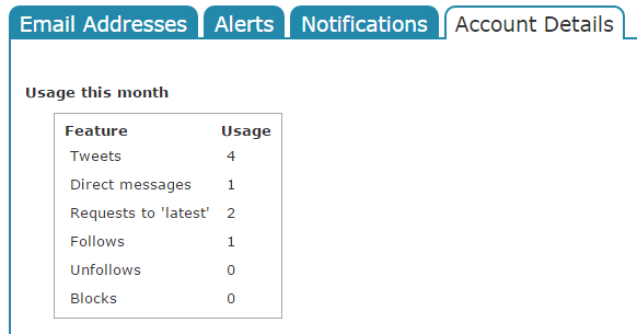View tweets statistics in TweetyMail View tweets statistics in TweetyMail