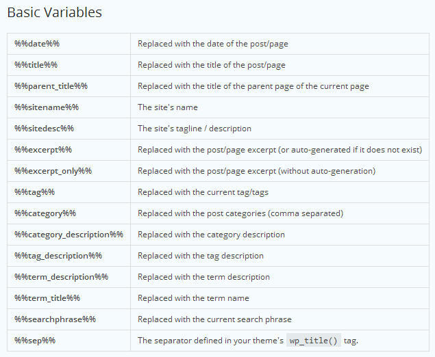 Basic variables for title and meta description in WordPress SEO by Yoast Basic variables for title and meta description in WordPress SEO by Yoast