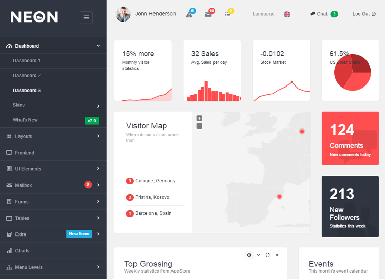 Neon HTML5 Admin Dashboard Template Neon HTML5 Admin Dashboard Template