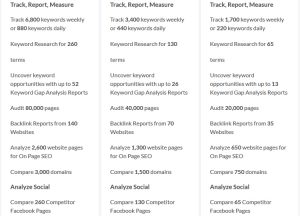 List Of Best SEO Audit, Website Checker And Analyzer Tools